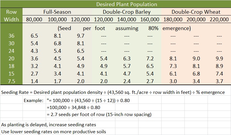 Soybean Seed Spacing Chart