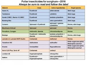 Sorghum_insecticides_2016